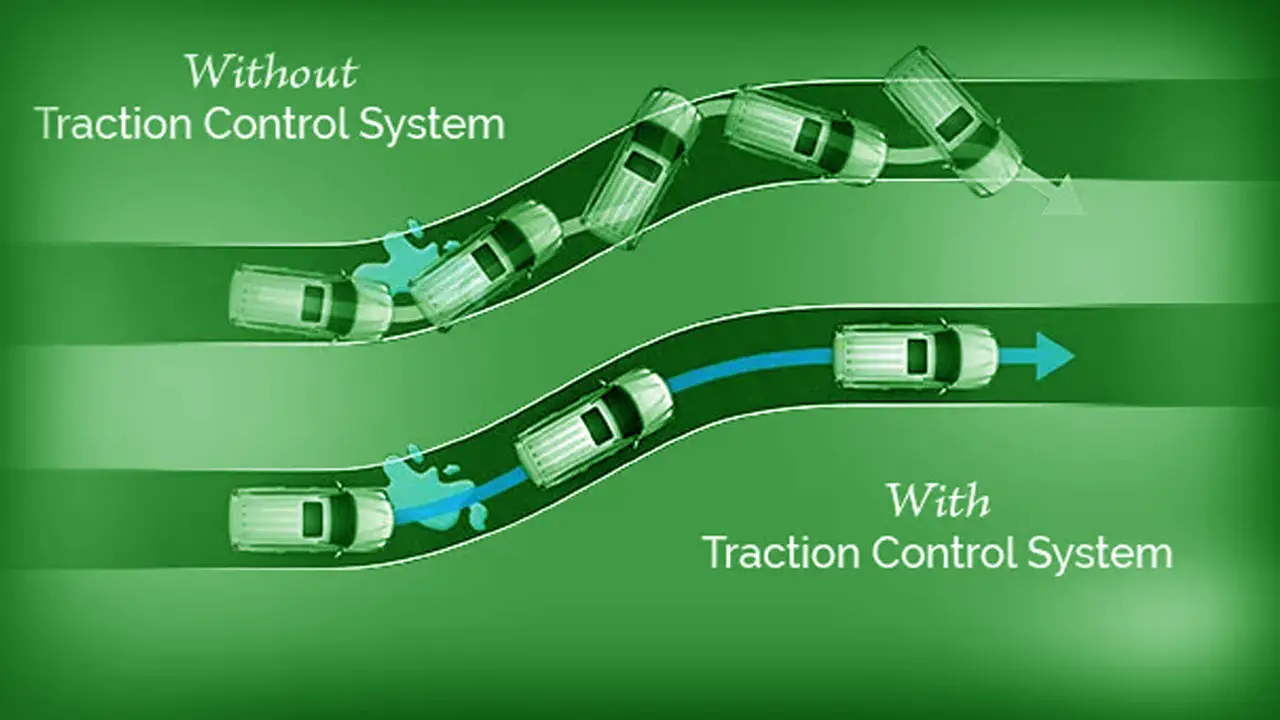  WHAT IS TRACTION CONTROL