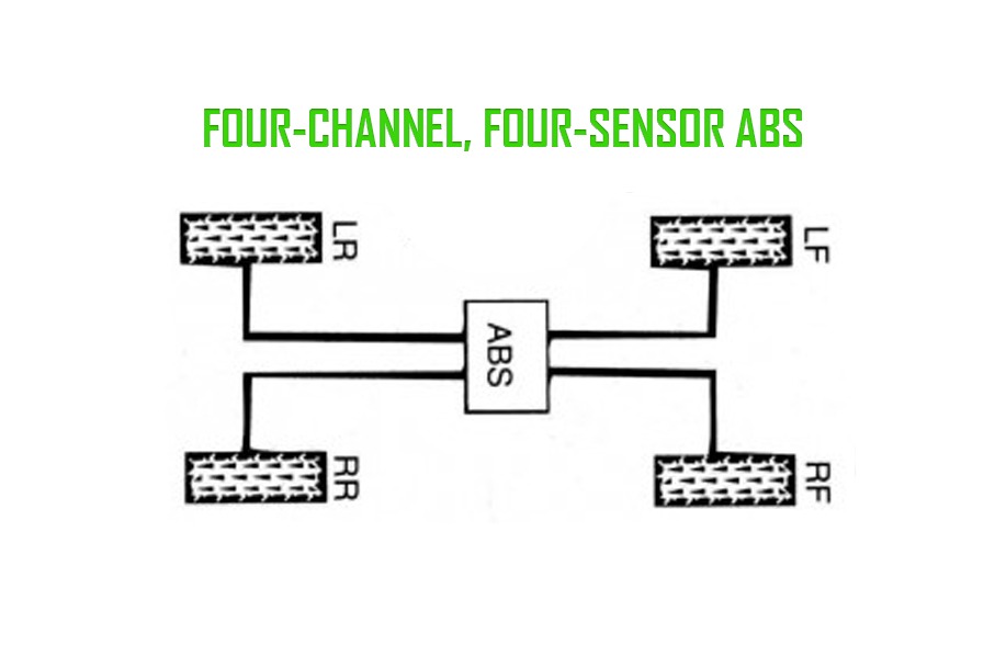 Four-channel, four-sensor ABS