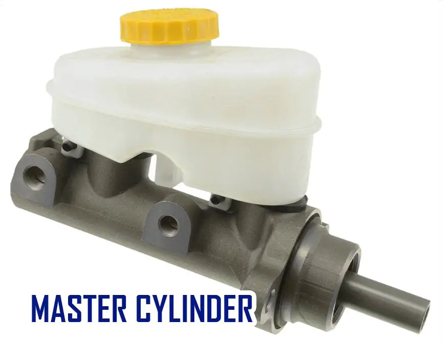 WORKINGS OF A BRAKE SYSTEM -  Master Cylinder