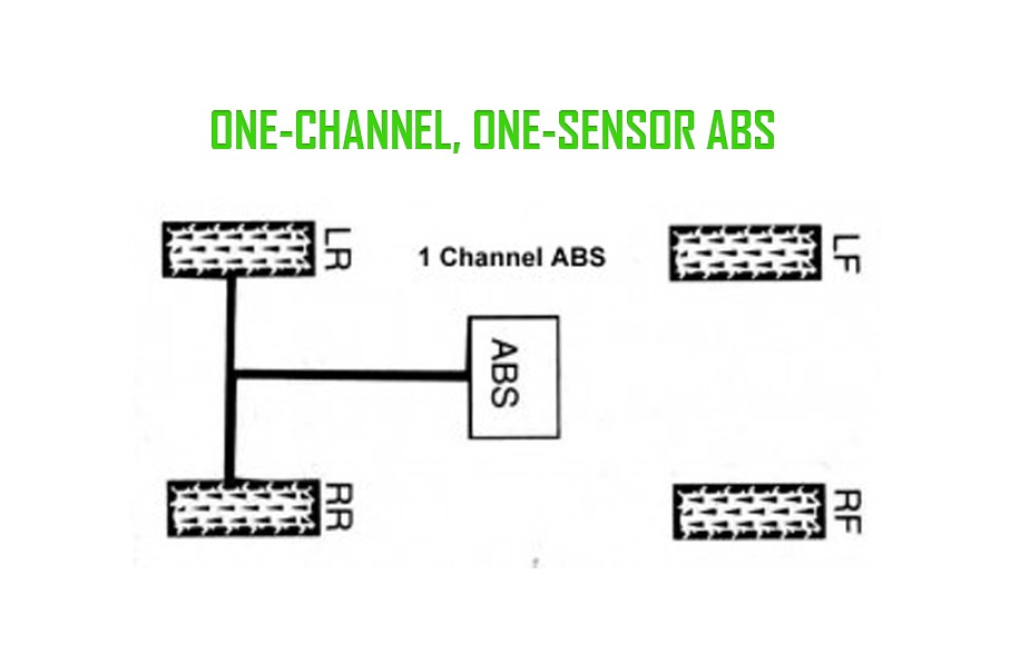 One-channel, one-sensor ABS