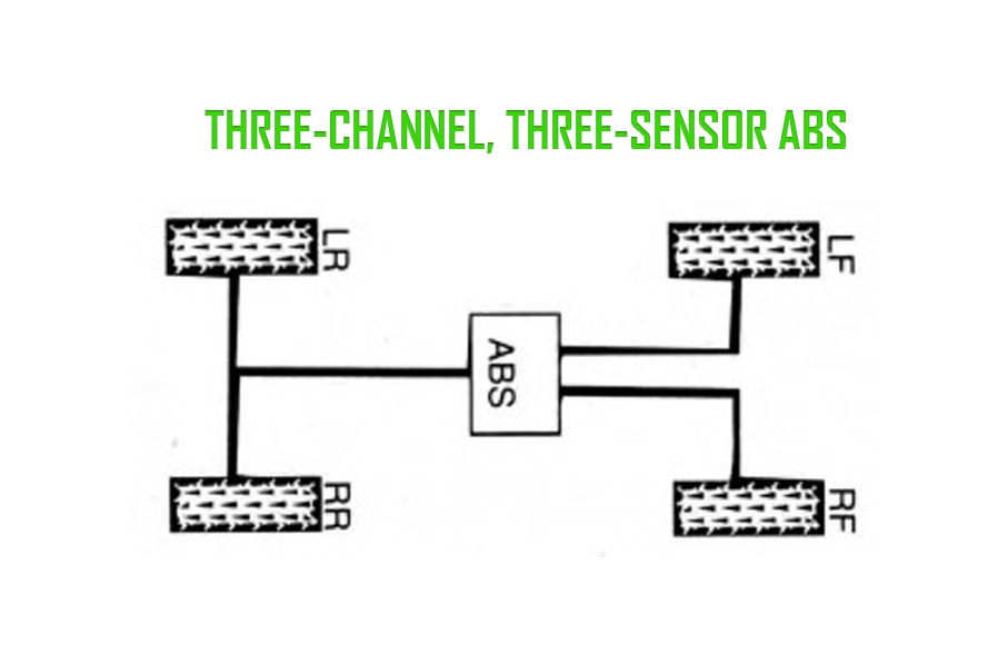 Three-channel, three-sensor ABS