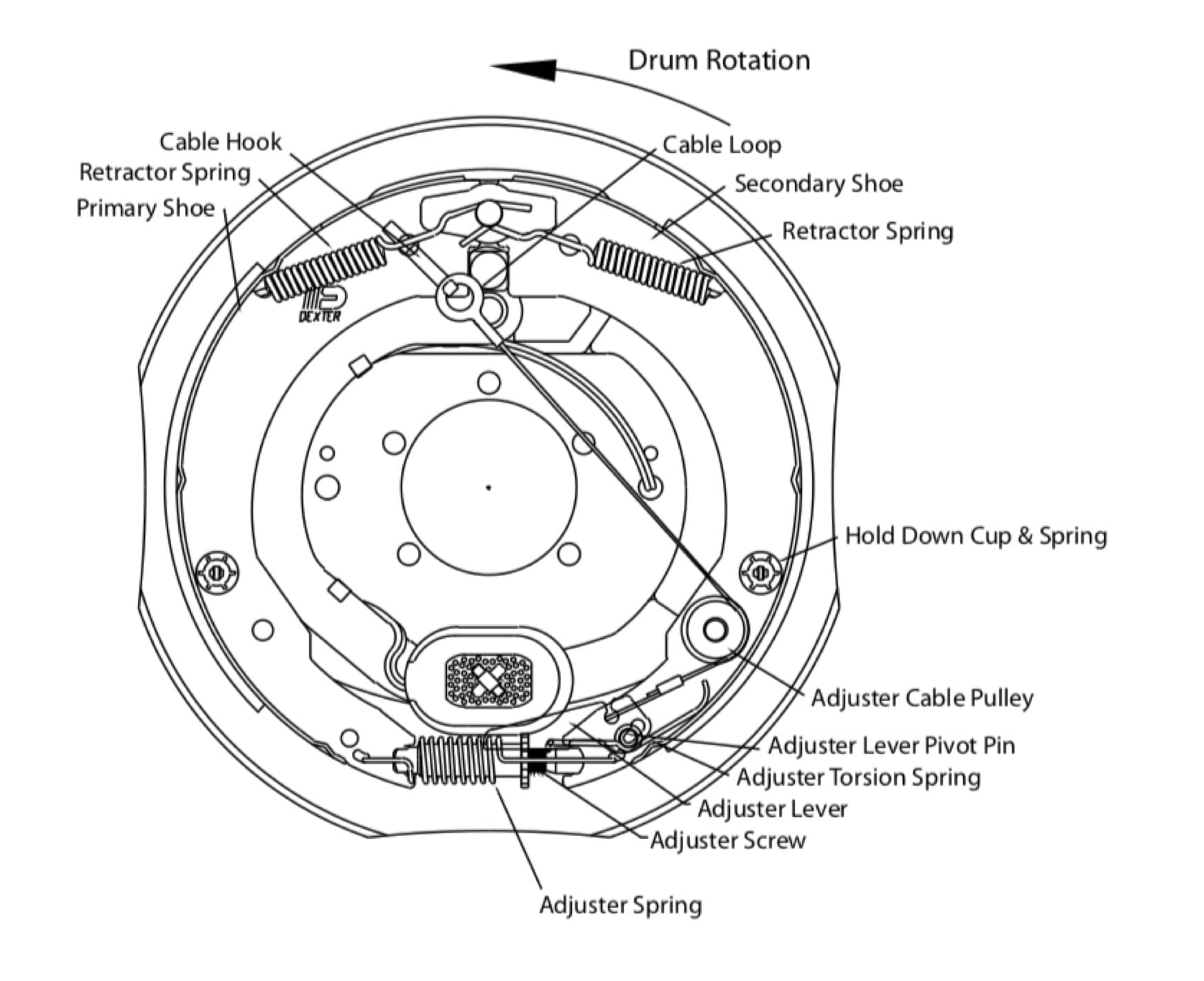 How To Adjust Trailer BrakeIn Just A Few Easy Steps