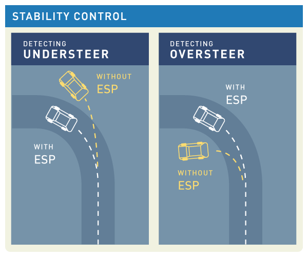 Stability Control